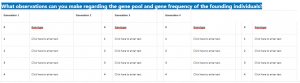 What observations can you make regarding the gene pool and gene frequency of the founding individuals?