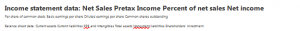 Net Sales Pretax Income Percent of net sales Net income