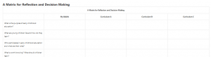 A Matrix for Reflection and Decision Making
