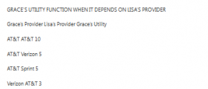 GRACE UTILITY FUNCTION WHEN IT DEPENDS ON LISA PROVIDER