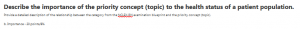 Describe the importance of the priority concept (topic) to the health status of a patient population.