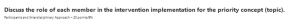 Discuss the role of each member in the intervention implementation for the priority concept (topic).