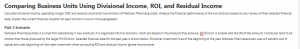 Comparing Business Units Using Divisional Income, ROI, and Residual Income