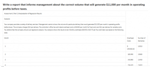 Write a report that informs management about the correct volume that will generate $11,000 per month in operating profits before taxes.