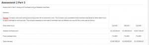 Assessment 2 Part 3: Analysis of Overhead Using a Predetermined Rate