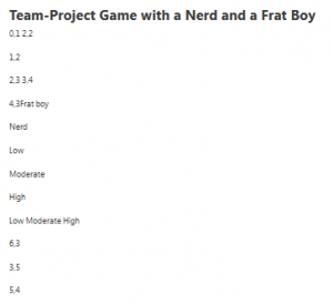 Team-Project Game with a Nerd and a Frat Boy