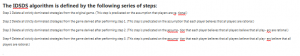 The IDSDS algorithm is defined by the following series of steps: