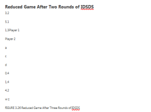 Reduced Game After Two Rounds of IDSDS