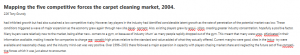 Mapping the five competitive forces the carpet cleaning market, 2004.