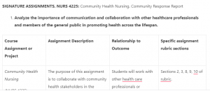 Community Health Nursing