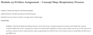 Concept Map: Respiratory Process