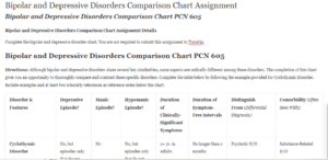 Bipolar and Depressive Disorders Comparison Chart Assignment